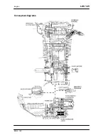 Preview for 122 page of VESPA LXV 125 Service Station Manual