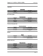 Preview for 11 page of VESPA S 2012 Service Station Manual