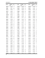 Preview for 421 page of VESPA Vespa GTS 250 User Manual