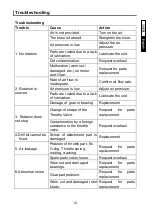 Preview for 13 page of Vessel GT-CD60-34 Instruction Manual