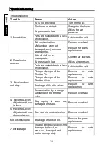 Preview for 14 page of Vessel GT-S600C Instruction Manual