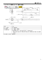 Предварительный просмотр 5 страницы Vessel HPB Series Instruction Manual