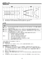 Preview for 5 page of Vessel STAT-CLEAN F-120R Instruction Manual