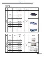 Предварительный просмотр 6 страницы VESSER CGU12N Service Instructions Manual