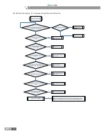 Предварительный просмотр 81 страницы VESSER CGU12N Service Instructions Manual