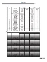 Предварительный просмотр 156 страницы VESSER CGU12N Service Instructions Manual