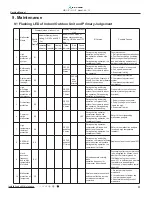 Preview for 34 page of VESSER GC09IT Service Manual