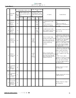 Preview for 36 page of VESSER GC09IT Service Manual