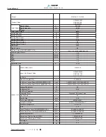 Preview for 9 page of VESSER GH18E Service Manual