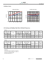 Preview for 14 page of VESSER GH18E Service Manual