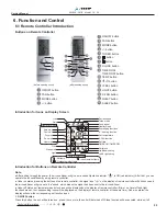 Preview for 27 page of VESSER GH18E Service Manual