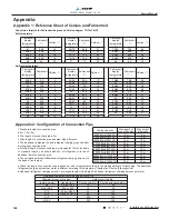 Preview for 110 page of VESSER GH18E Service Manual