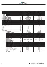 Preview for 7 page of VESSER WGC18IT/GC18IT Service Manual