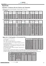 Preview for 84 page of VESSER WGC18IT/GC18IT Service Manual