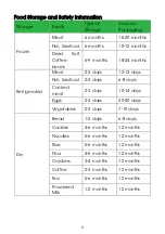 Preview for 5 page of Vesta Precision Chamber Vac Elite User Manual