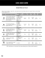 Предварительный просмотр 12 страницы Vesta DWV322CB Installation Instructions And Use & Care Manual