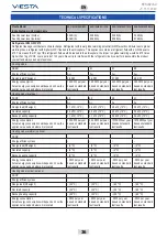 Preview for 36 page of Vesta VAC-09CH User And Installation Manual