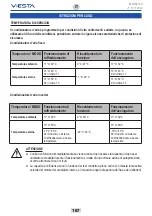 Preview for 167 page of Vesta VAC-09CH User And Installation Manual