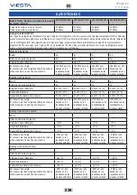 Preview for 236 page of Vesta VAC-09CH User And Installation Manual