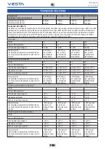 Preview for 286 page of Vesta VAC-09CH User And Installation Manual