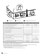 Preview for 30 page of Vesta VRC-100 Installation Manual