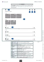 Preview for 4 page of Vestamatic 01580162 Operating Instructions Manual