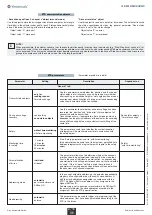 Предварительный просмотр 8 страницы Vestamatic IF SMI KNX 24VDC Installation And Operating Instructions Manual