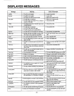 Preview for 21 page of Vestax AA-88 Instruction Manual