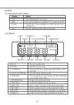 Предварительный просмотр 10 страницы Vestax CDX-16 Owner'S Manual