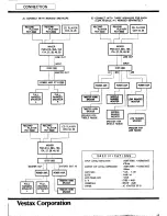 Preview for 4 page of Vestax DCR-1200 Owner'S Manual