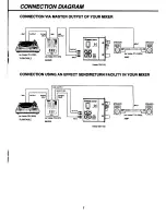 Предварительный просмотр 7 страницы Vestax DDG-X2 Owner'S Manual