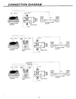 Предварительный просмотр 6 страницы Vestax DFG-X2 Owner'S Manual