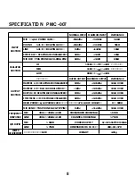 Preview for 8 page of Vestax PCV-007 Service Manual