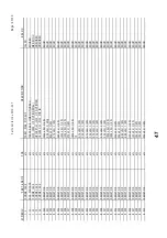 Preview for 43 page of Vestax PCV-007 Service Manual