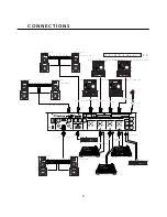 Предварительный просмотр 10 страницы Vestax PCV-150 Owner'S Manual