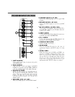 Preview for 6 page of Vestax PCV-175 Owner'S Manual