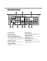 Preview for 9 page of Vestax PCV-175 Owner'S Manual