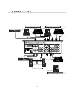 Preview for 10 page of Vestax PCV-175 Owner'S Manual