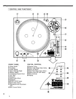 Preview for 4 page of Vestax PDX-D3MKII Owner'S Manual