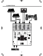 Preview for 10 page of Vestax PMC-05PRO3VCA Owner'S Manual