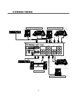 Preview for 10 page of Vestax PMC-170A Owner'S Manual