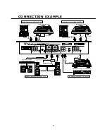 Preview for 9 page of Vestax PMC-25 Owner'S Manual