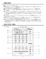 Preview for 4 page of Vestax PMC-280 Owner'S Manual