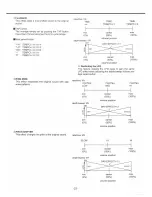 Preview for 17 page of Vestax PMC-280 Owner'S Manual