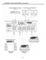 Preview for 22 page of Vestax PMC-280 Owner'S Manual