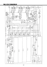 Предварительный просмотр 13 страницы Vestax PMC 500 Owner'S Manual