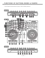 Preview for 5 page of Vestax VCI-100MKII Owner'S Manual