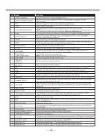 Preview for 6 page of Vestax VCI-100MKII Owner'S Manual