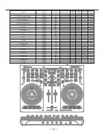 Preview for 25 page of Vestax VCI-100MKII Owner'S Manual