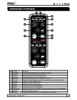 Предварительный просмотр 7 страницы Vestax VFX-1 Owner'S Manual